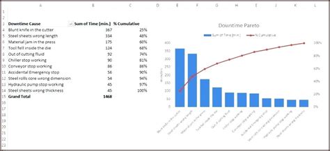 Image result for Flowchart in Coding Example