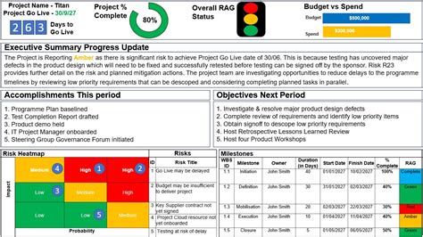 Image result for Project Status Report