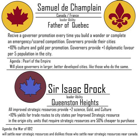 [Civ 6] There aren't any Alternate leader mods for Canada so i made ...