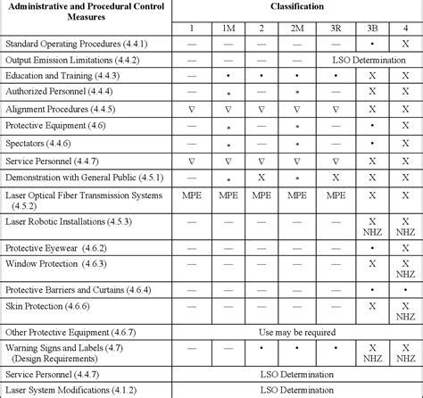 Table 11 from A procedure for multiple-pulse maximum permissible ...