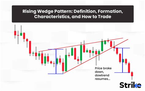 Image result for Rising Wedge Chart Pattern