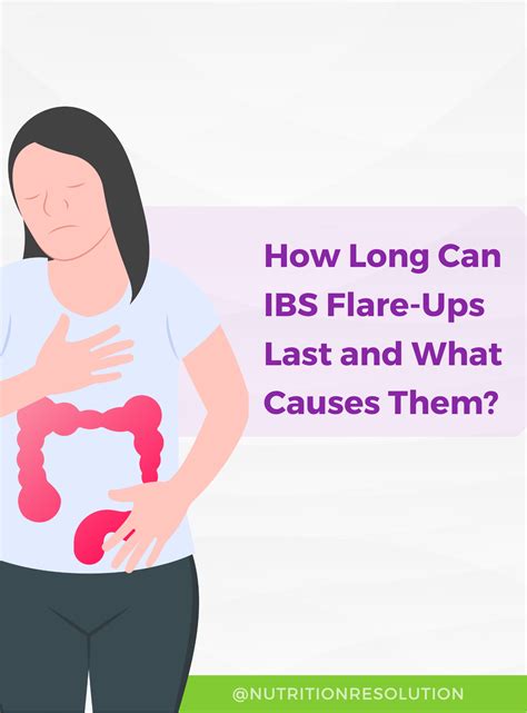 How Long Can IBS Flare-Ups Last and What Causes Them? | Ibs flare up, Ibs, Ibs relief