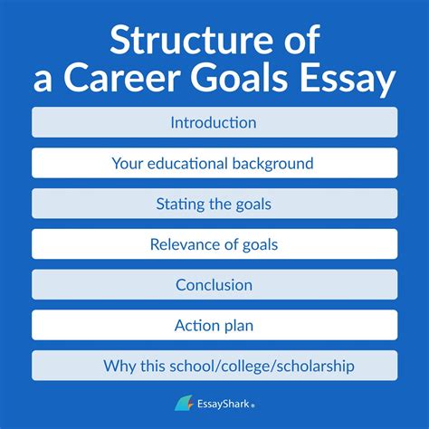 Writing Career Objectives How To Write SMART Goals In 5 Steps (With