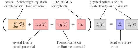 Image result for DFT Graph