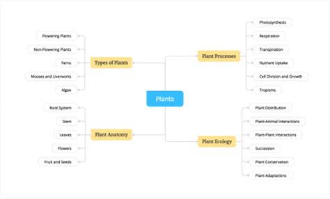 Science Help 的图像结果