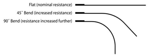 Image result for How to Use a Flex Sensor