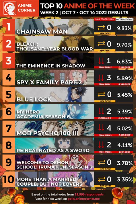 Fall 2022 Anime Rankings - Week 02 - Anime Corner