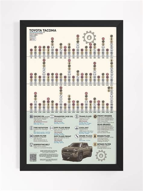 4th GEN TACOMA MAINTENANCE MAP V1.0 (FRAMED) | Team Oil Drop
