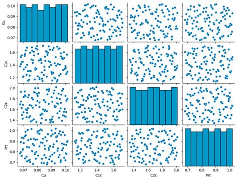 Calibration of RNG k-ε Model Constants Based on Experimental Data ...