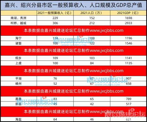 嘉兴，继续首位！_收入_全省_浙江