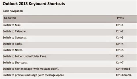 Image result for Shortcuts App iOS 14