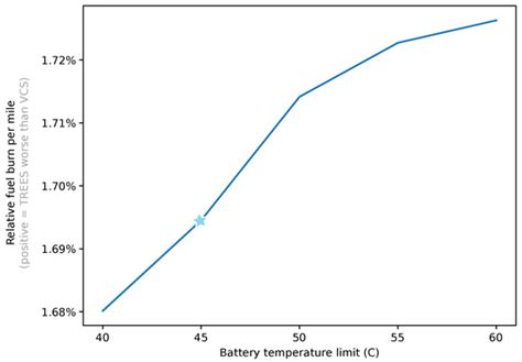 Thermal Management System Optimization for a Parallel Hybrid Aircraft ...