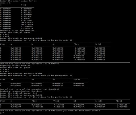 Image result for Exercises On Graphical Method of Root Finding