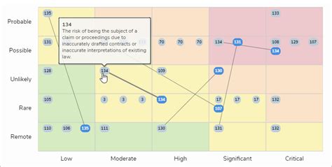 Image result for View Resolver