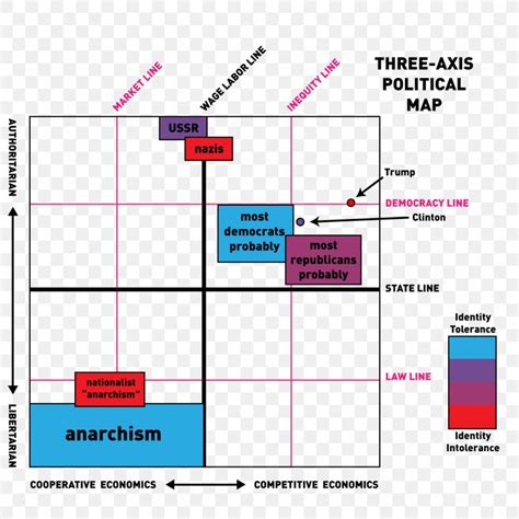 Political Compass Map 的图像结果