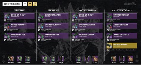 Destiny 2 Crota's End Raid Loot Table Guide