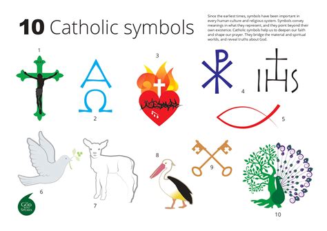 Catholic Symbols Of God