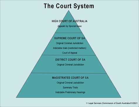 Types Of Circuit Courts