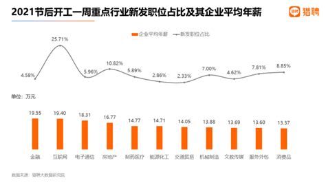 17.58万元！开工第一周，杭州平均年薪全国第四-杭州新闻中心-杭州网