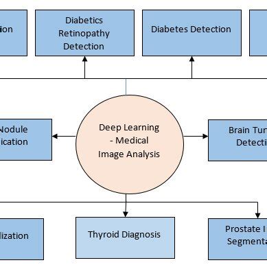 Deep Learning Applications 的图像结果
