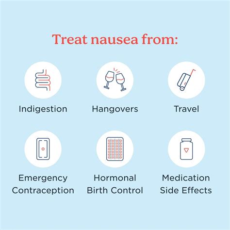 Zofran Prescription Online for Nausea Relief | Wisp