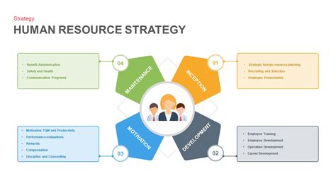 Strategy Chart Template 的图像结果