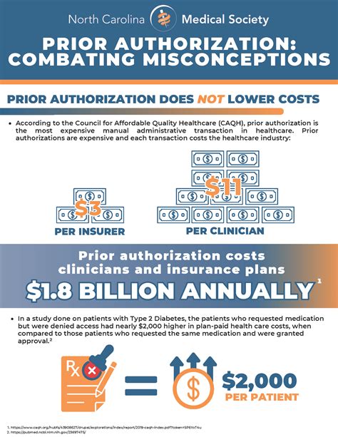 Prior Authorization - North Carolina Medical Society