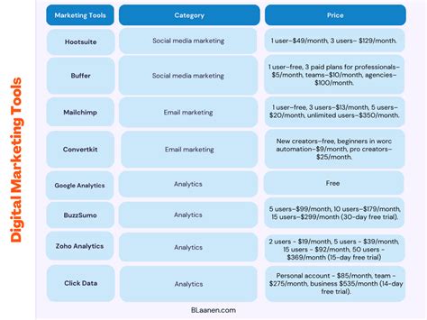 Marketing Tools Examples 的图像结果