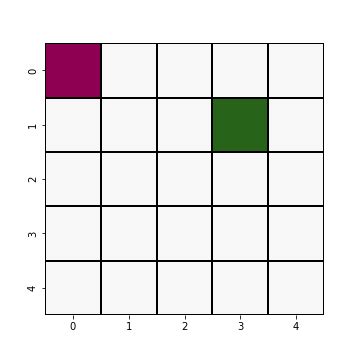 Q Star Learning Python Example 的图像结果