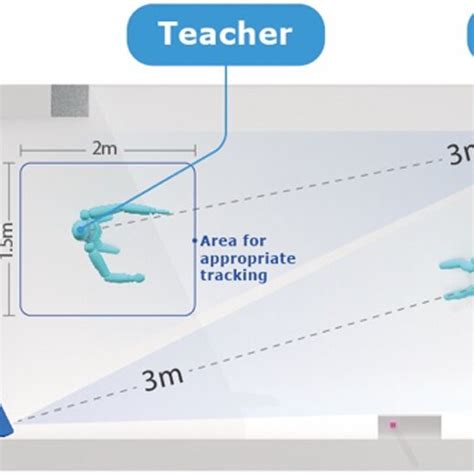 Image result for Kinect Device