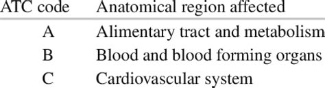 How to Add ATC Code in Data Entry 的图像结果