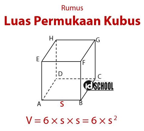 Contoh Soal Luas Permukaan Kubus