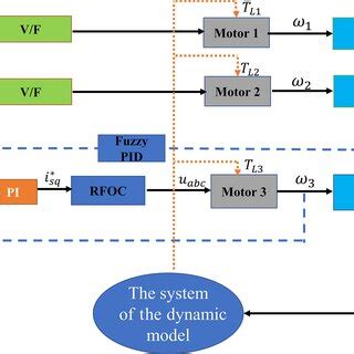 Process Flow Diagram Examples Control Systems 的图像结果
