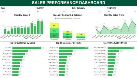 Production Dashboard Examples 的图像结果