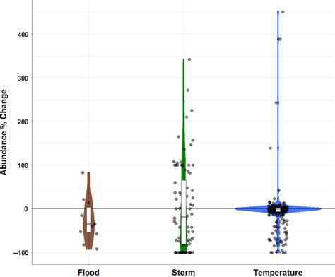 Extreme Weather Graph 的图像结果