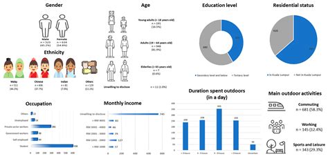 Traits of Adaptive Outdoor Thermal Comfort in a Tropical Urban Microclimate
