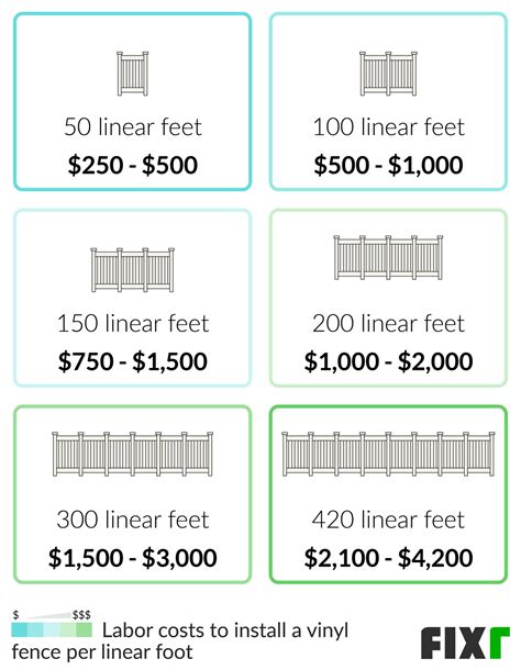 Vinyl Fence Cost | Cost to Install Vinyl Fence | Fixr