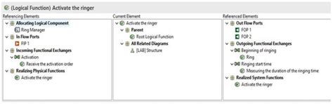 Systems | August 2023 - Browse Articles