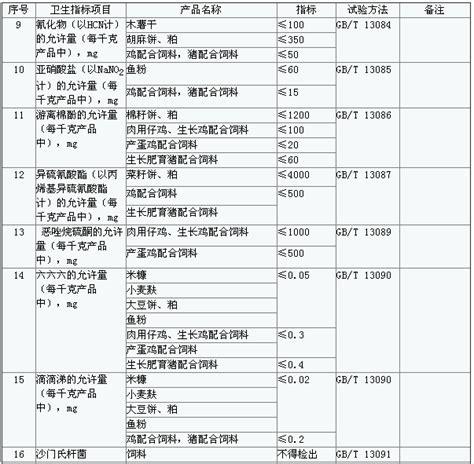 最新版！配方师必备！中国饲料成分及营养价值表(2019年第30版)_版本