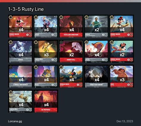 1-3-5 Rusty Line Lorcana Deck | Disney Lorcana