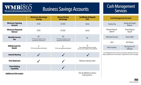 Business Savings • Wilson & Muir Bank