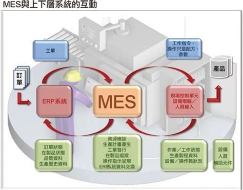 MES制造执行系统-致远软件青岛分公司