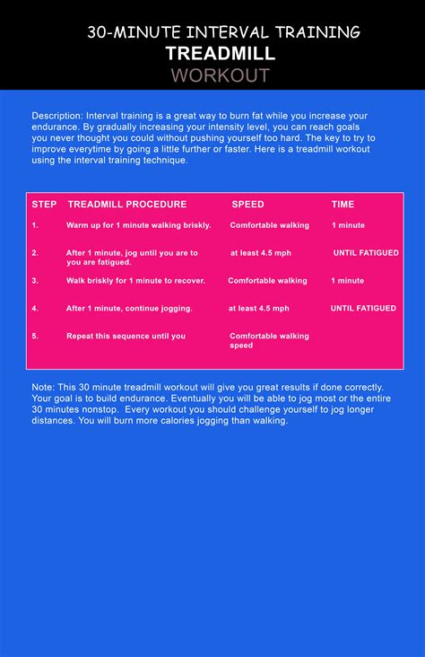 Treadmill Exercise 的图像结果