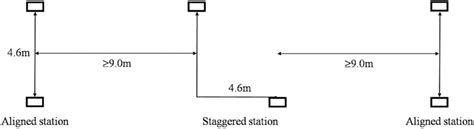 Image result for Run Out Alignment with Camera