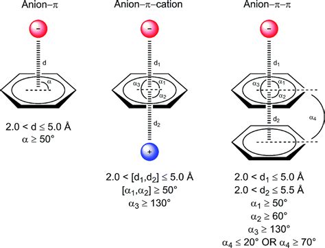 Image result for Anion Testing CSEC