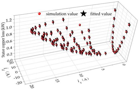 Static and Dynamic Magnetic Pull in Modular Spoke-Type Permanent Magnet ...