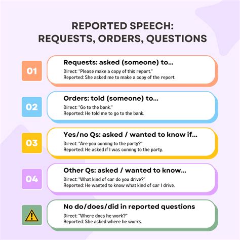 Image result for Reported Speech Positive Question