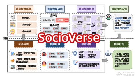 AIbus - AI学习工具，提供用户探索、学习和创作不同主题 | AI工具集