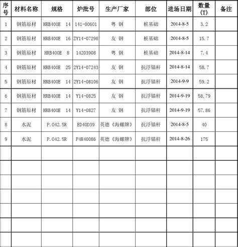 材料进场台账(验收记录)_word文档在线阅读与下载_免费文档