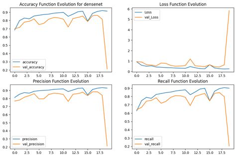 Image result for Pytorch Image Classification